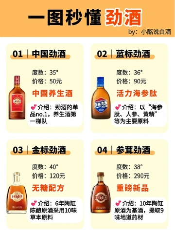 一图秒懂劲酒9️⃣大单品‼️中国人的🥃